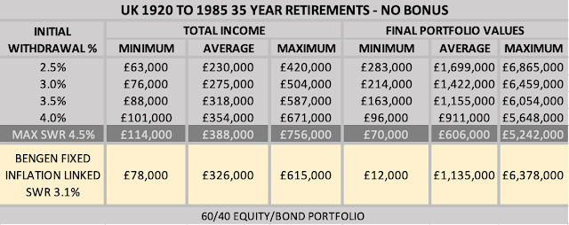 Table Showing Income and Final Portfolio Values Using Variable Drawdown