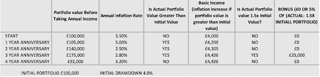 Table Showing Example of MaxVar Variable Drawdown
