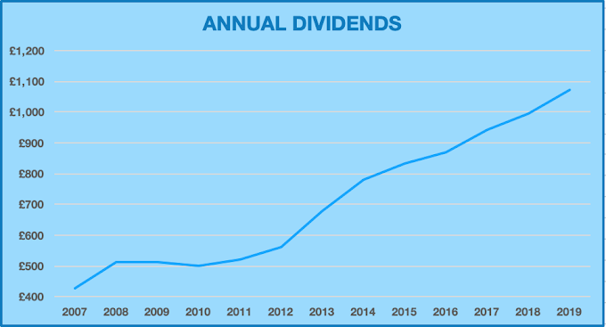 A Better Retirement Income Portfolio -  8 Investment Trusts to Provide Secure Growing Income 
