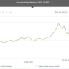 gold price graph