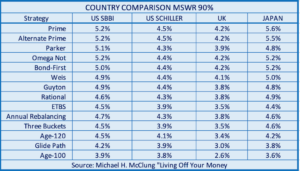 Table comparing income-harvesting by country