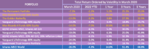 table comparing portfolios