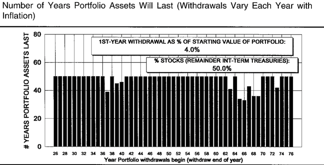 graphic of annual pension withdrawals