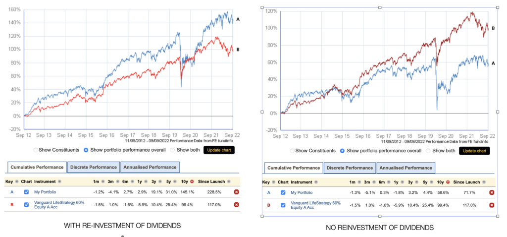 graph of investment trust 10 year performance