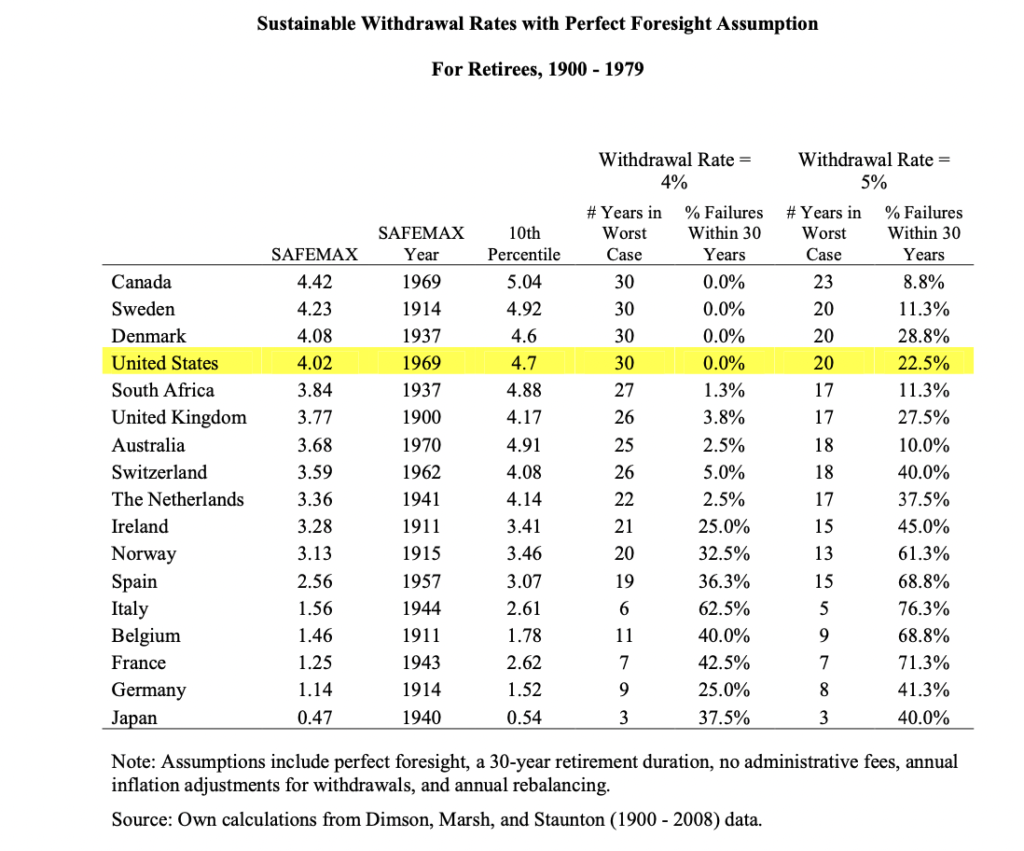 TABLE SHOWING INTERNATIONAL SWRS