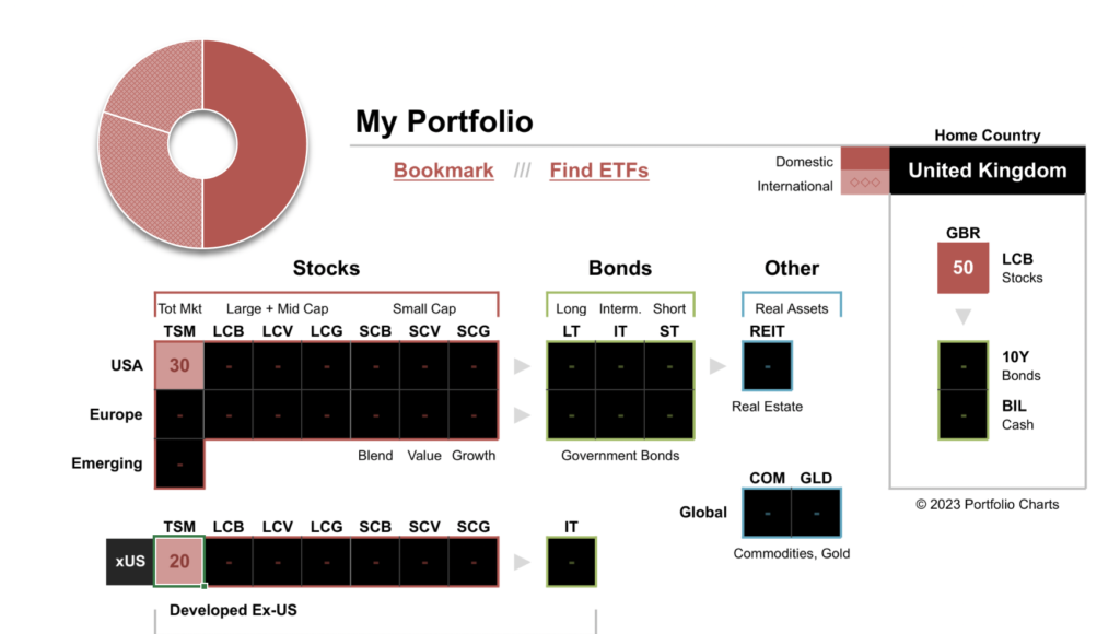 portfolio charts configuration screen